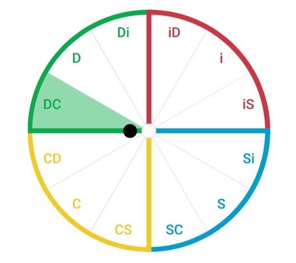 Jon's DISC profile wheel, with the DC segment highlighted in green